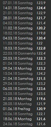 gewichte 2018 280618